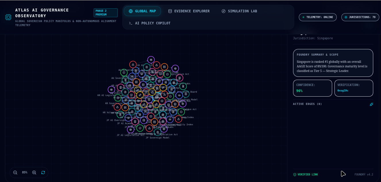 Observatory Policy Tracker module showing a chronological feed of national AI policy developments