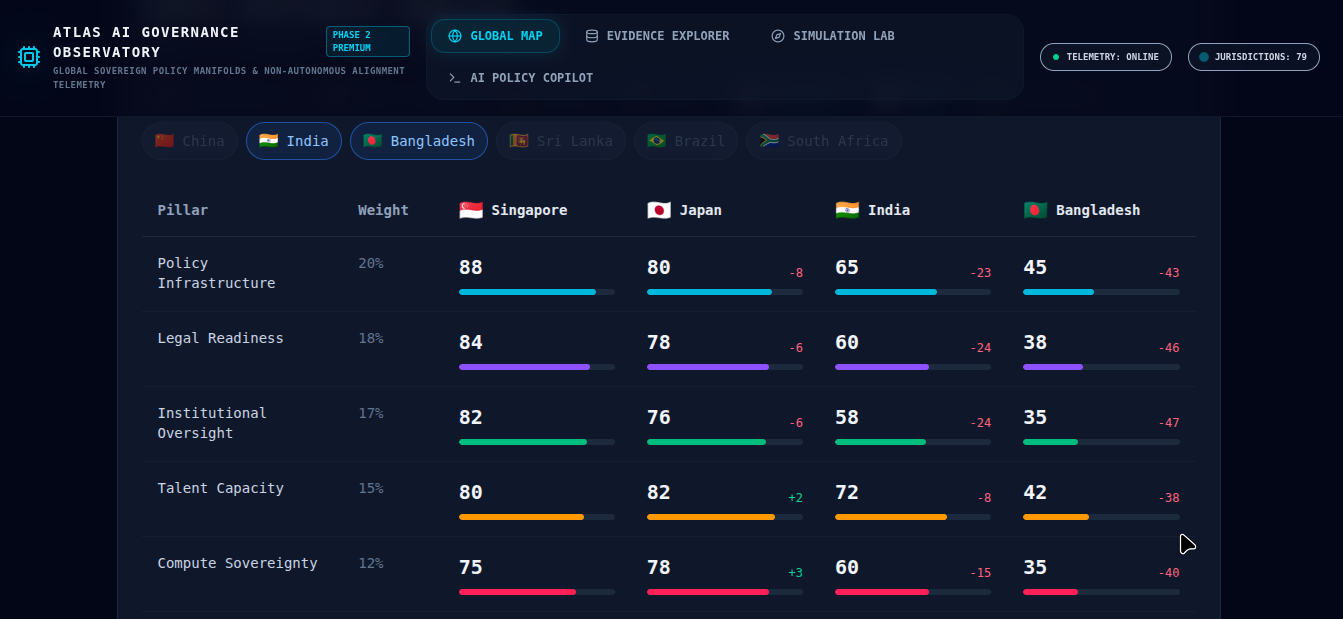 Observatory Country SWOT Analysis module showing strengths, weaknesses, opportunities and threats